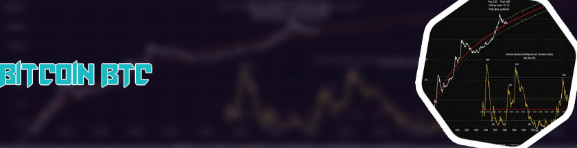 Bitcoin interactive chart