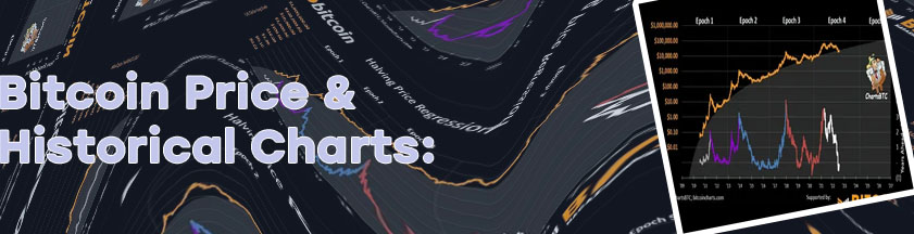 Btc charts