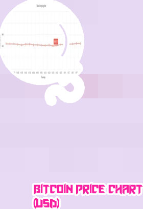 Live bitcoin chart